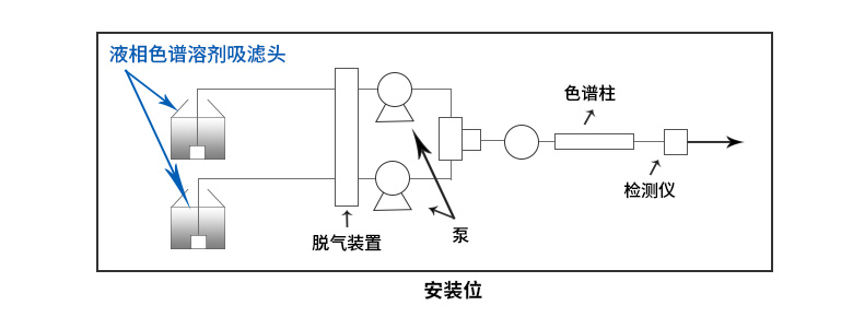 恒譜生溶劑吸濾頭