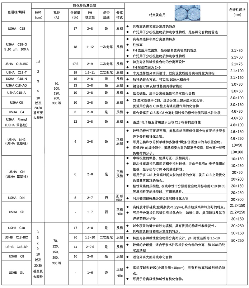 液相色譜柱 保護柱 規格-2